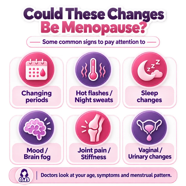 Could These Changes Be Menopause? Could these changes be menopause? Common signs to pay attention to: changing periods, hot flashes or night sweats, sleep changes, mood or brain fog, joint pain or stiffness, vaginal or urinary changes