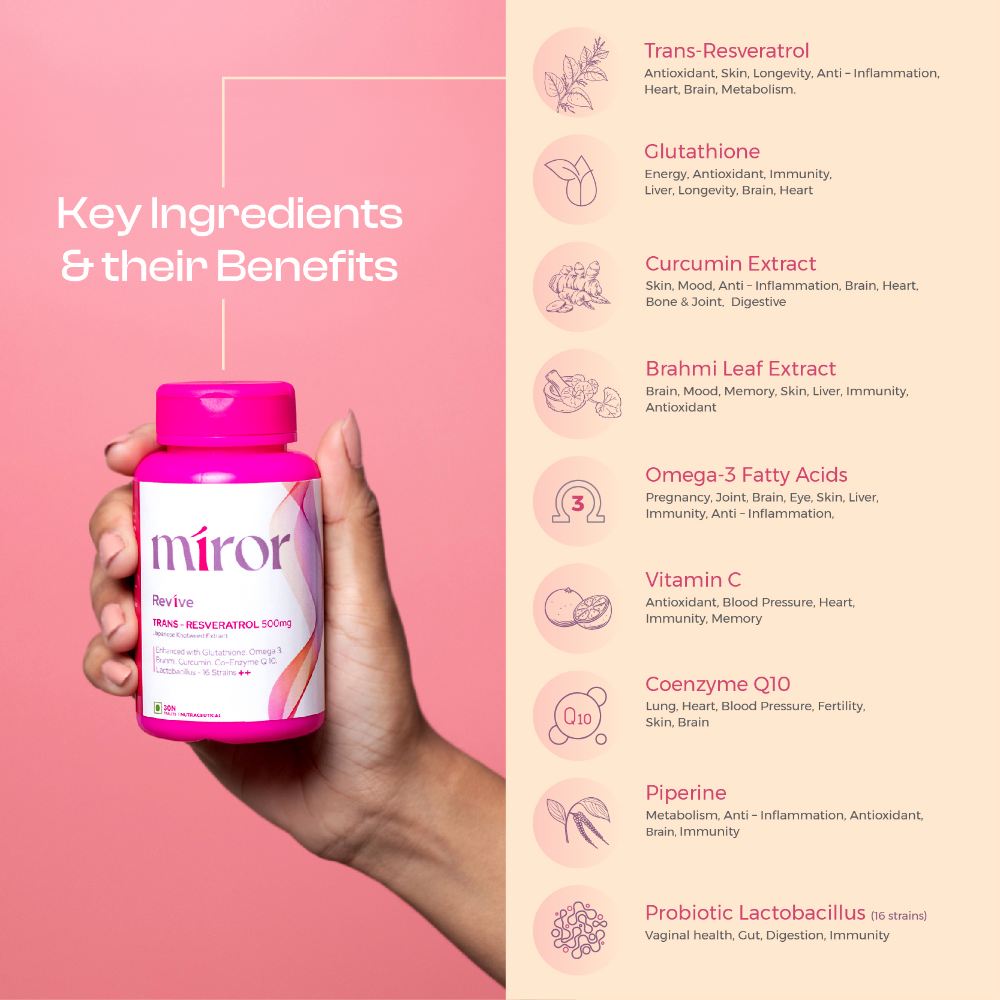 Miror Revive key ingredients