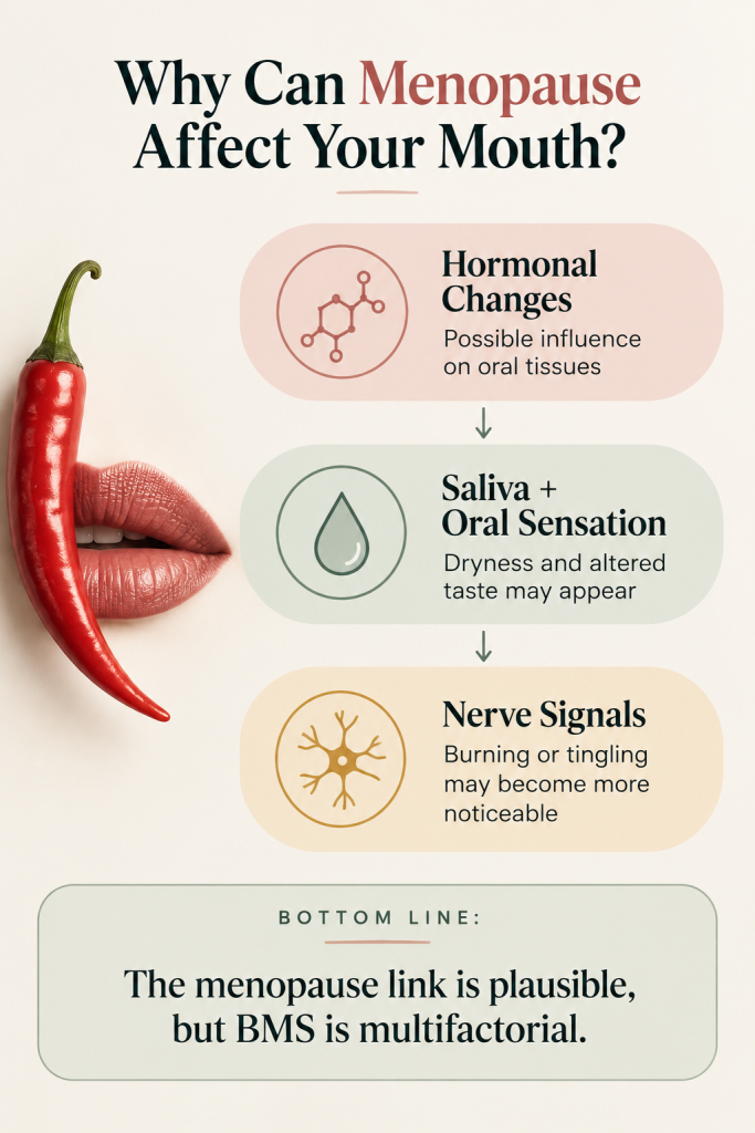 Burning mouth syndrome