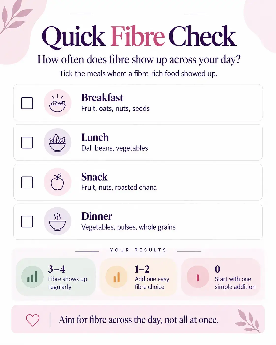 Fibre for menopause checklist showing fibre-rich foods across breakfast, lunch, snacks and dinner