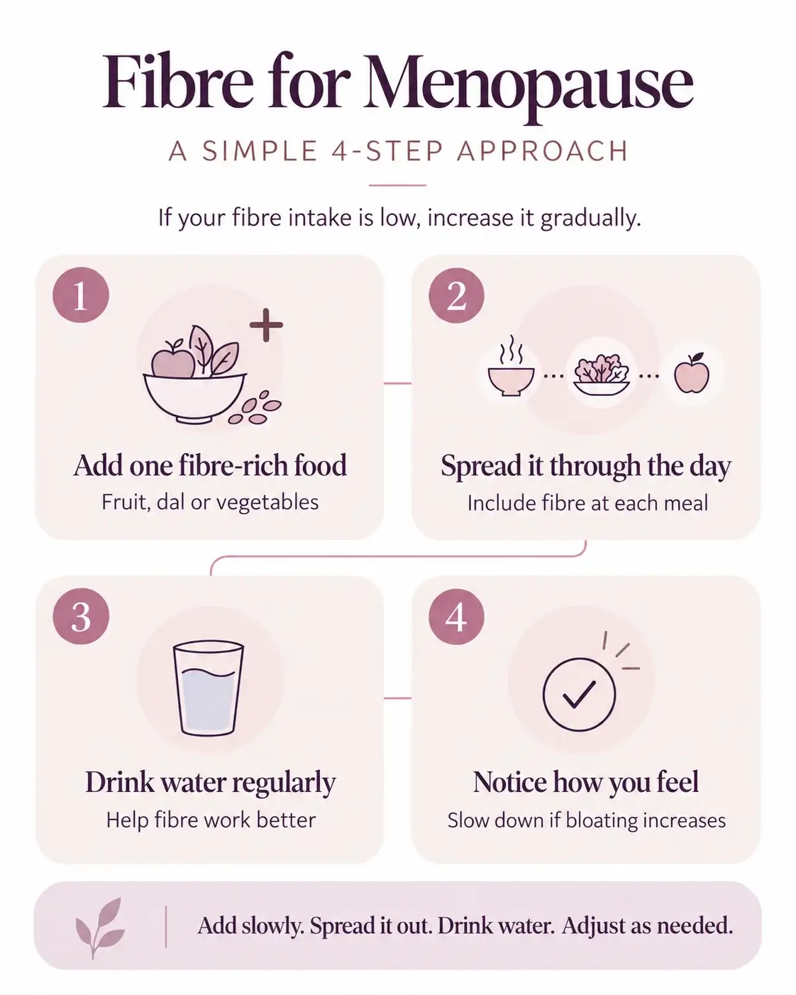 Fibre for menopause 4-step guide to increasing fibre gradually, drinking water regularly and reducing bloating