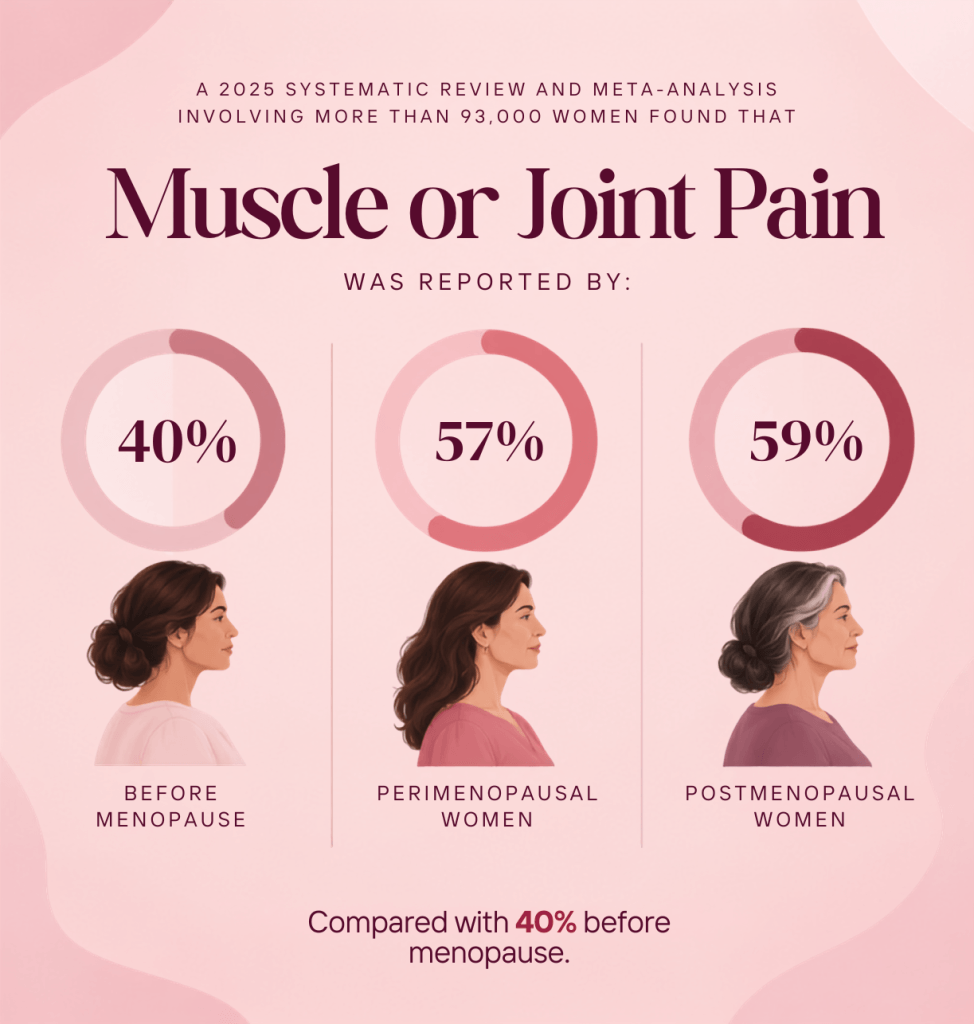 Compared with 40 before menopause