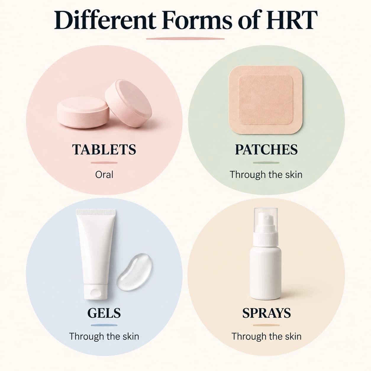 Different forms of HRT including tablets, patches, gels and sprays