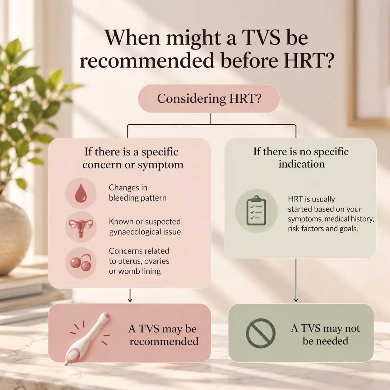 Transvaginal ultrasound before HRT showing when TVS may be recommended for specific symptoms or concerns