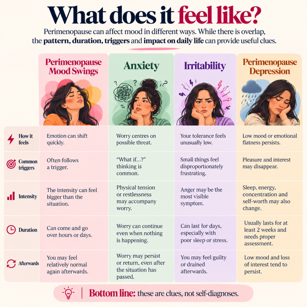 Perimenopause Mood Swings: 4 Powerful Clues to Tell Anxiety, Irritability and Depression Apart