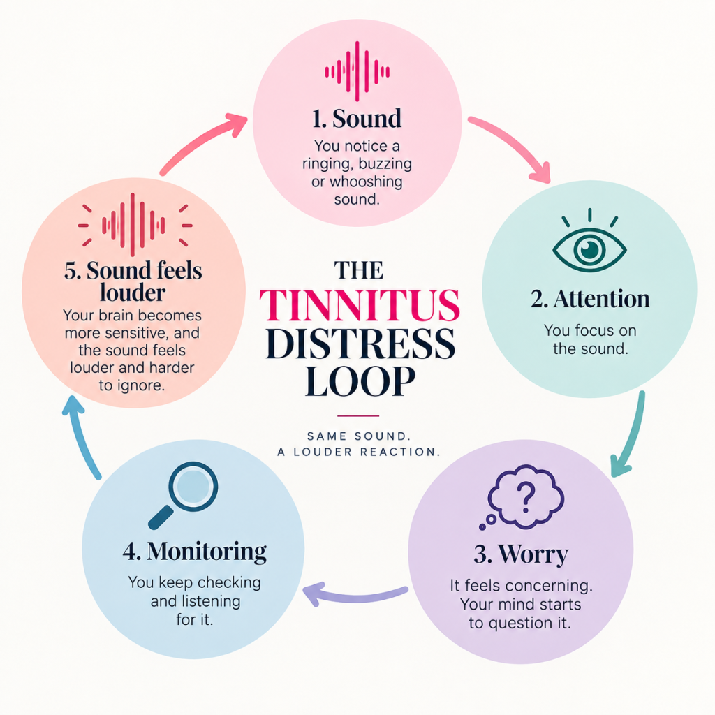 tinnitus in menopause - the distress loop