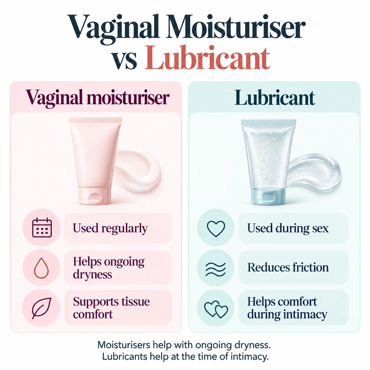 Vaginal moisturiser vs lubricant