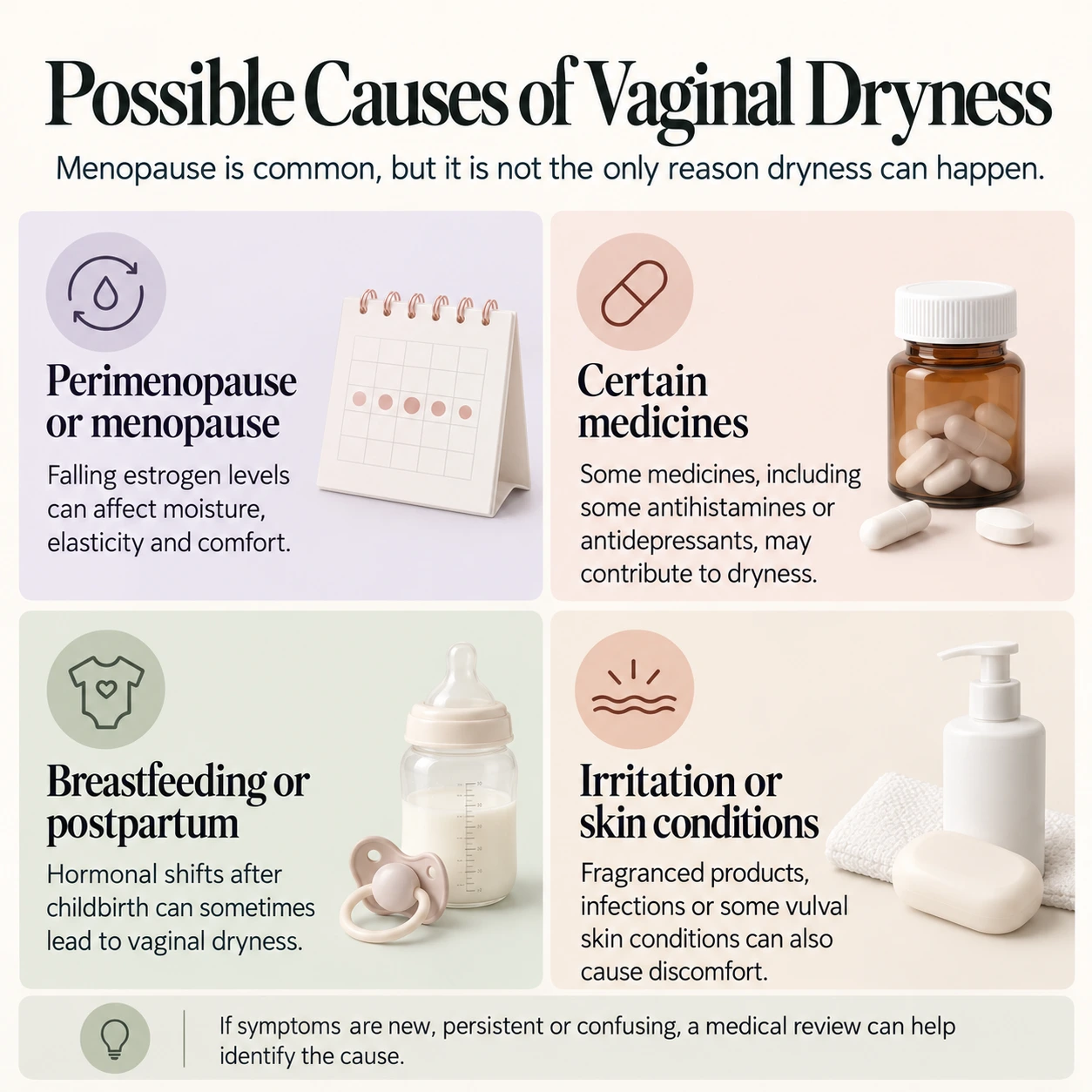 Infographic showing possible causes of vaginal dryness, including menopause, certain medicines, breastfeeding and irritation