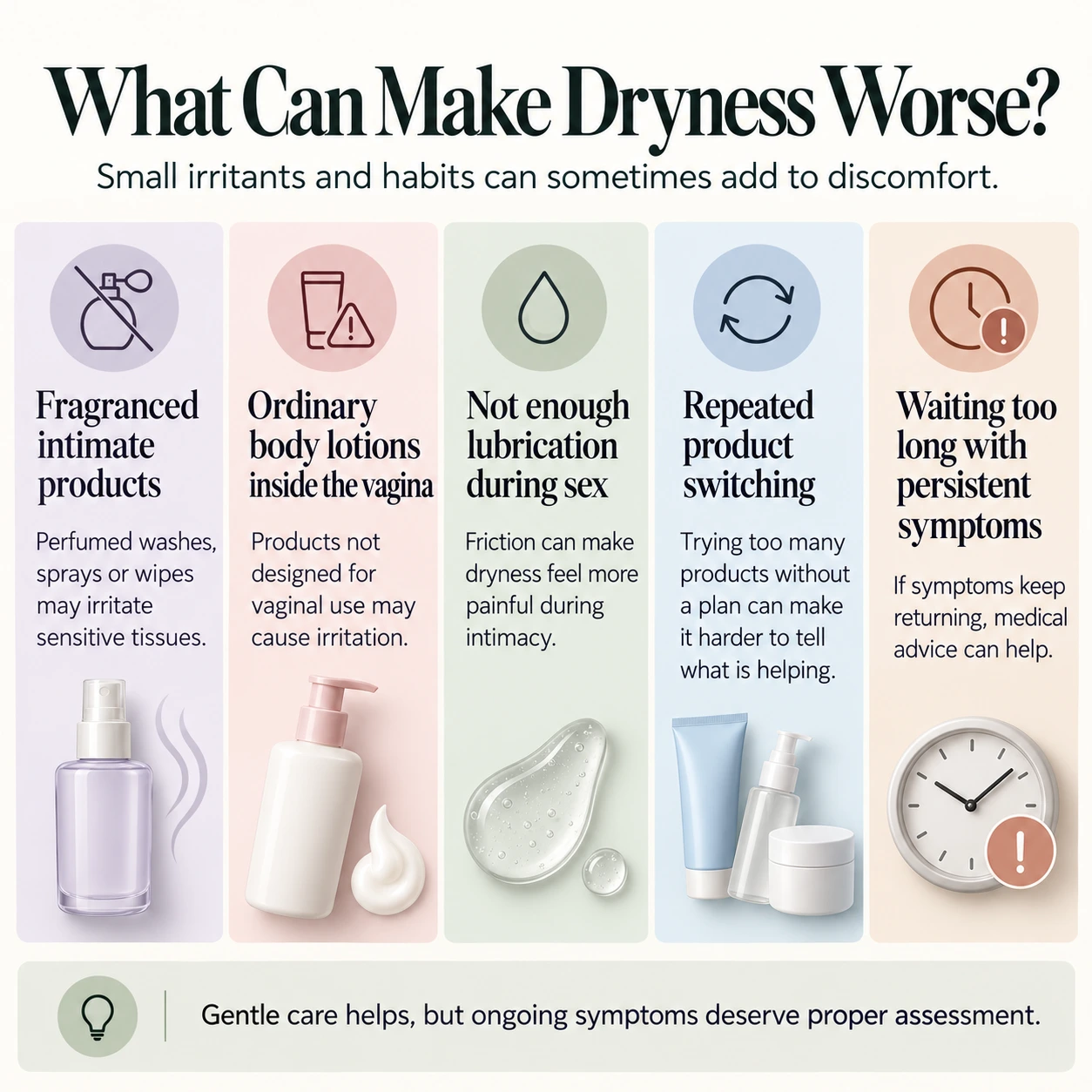 Infographic illustrating factors that may worsen vaginal dryness, including fragranced products, unsuitable lotions and insufficient lubrication