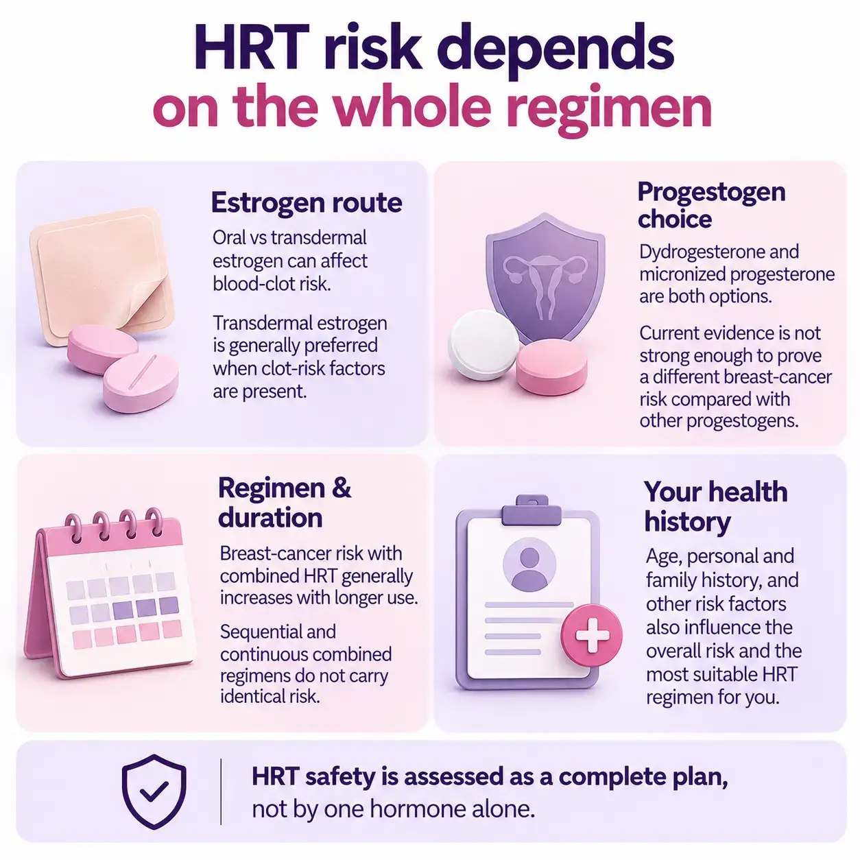 HRT safety factors in menopause, including estrogen route, progestogen choice, treatment duration and personal health history.
