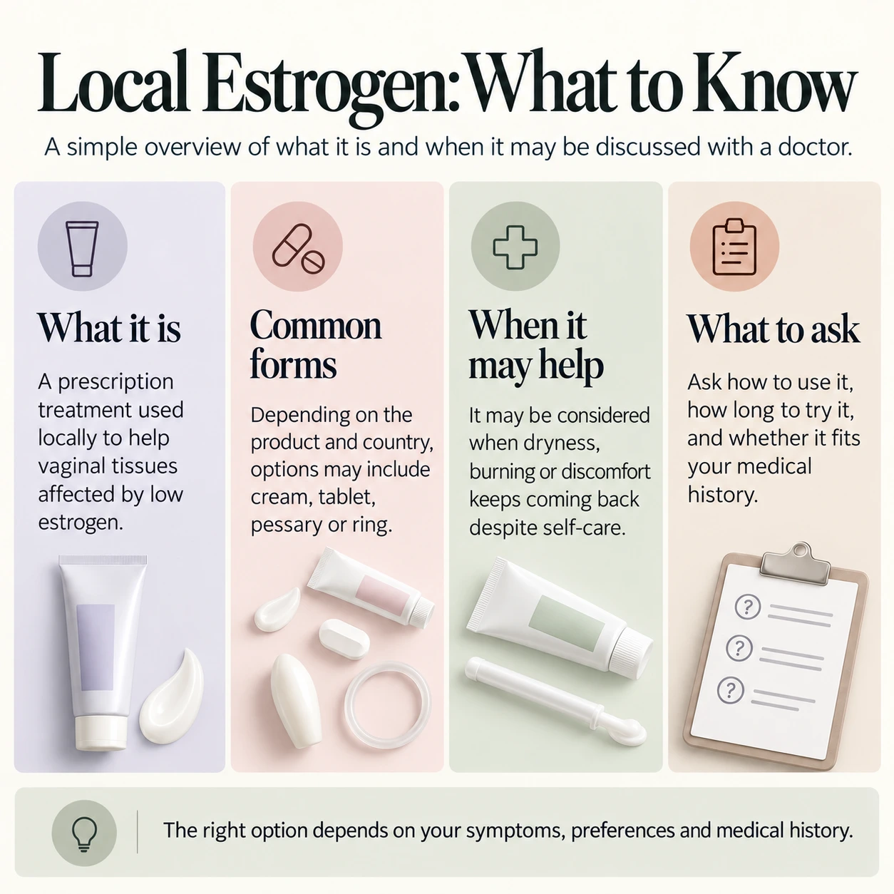 Educational infographic explaining local vaginal estrogen treatment, available forms and when to consult a gynaecologist