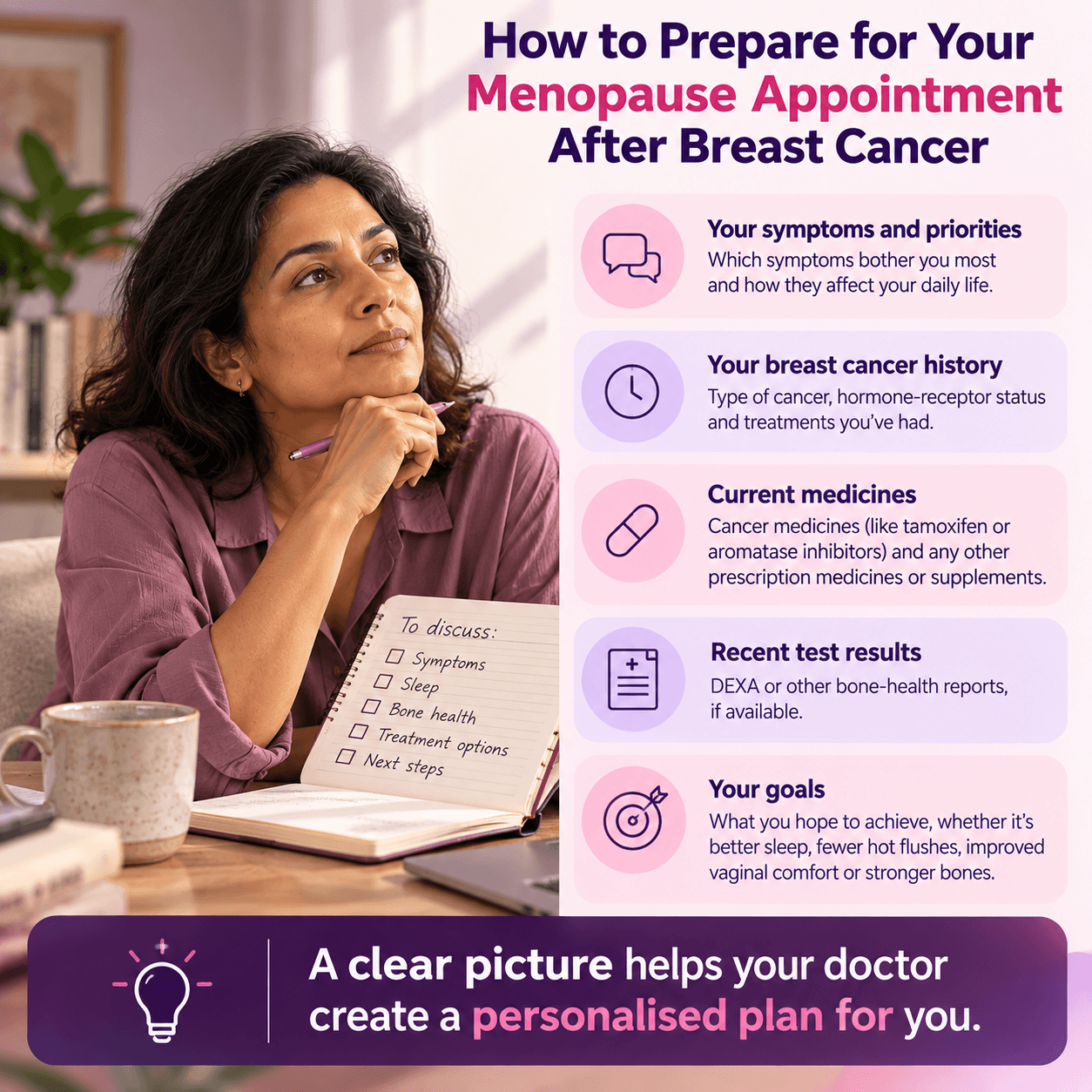 Menopause Appointment Preparation Guide
