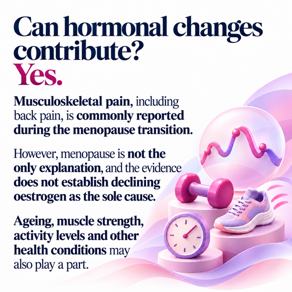 Menopause Back Pain